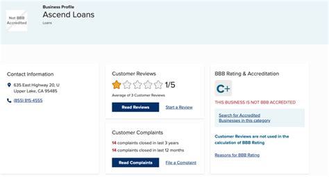 Credit Loan Reviews Bbb